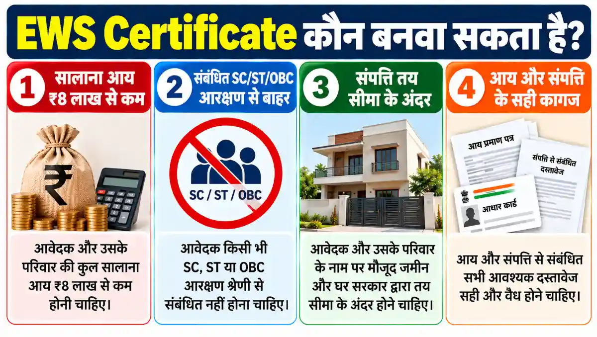 EWS Certificate की आय और संपत्ति संबंधी शर्तें