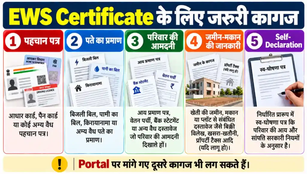 दिल्ली EWS Certificate के लिए पहचान, आय और संपत्ति के जरूरी कागज