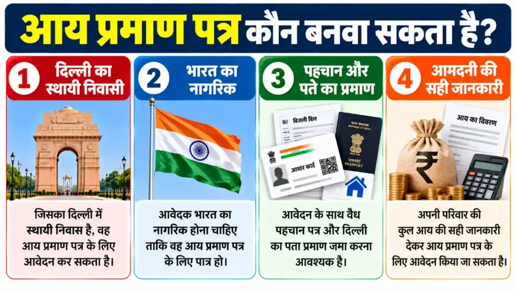 दिल्ली में आय प्रमाण पत्र बनवाने की मुख्य शर्तें