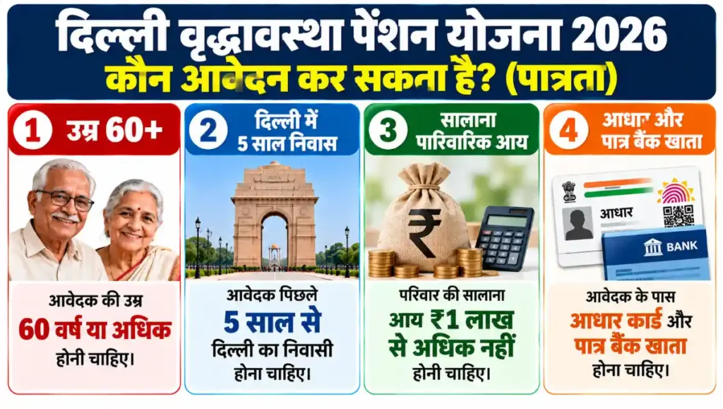 Delhi Old Age Pension की उम्र, आय और निवास संबंधी पात्रता