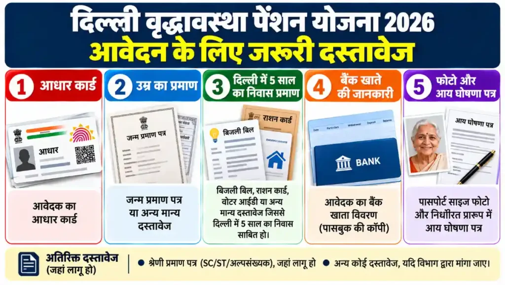 Delhi Old Age Pension आवेदन के लिए जरूरी दस्तावेज