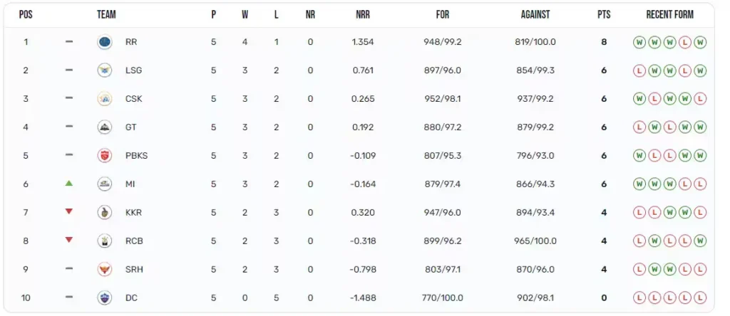 ipl points table