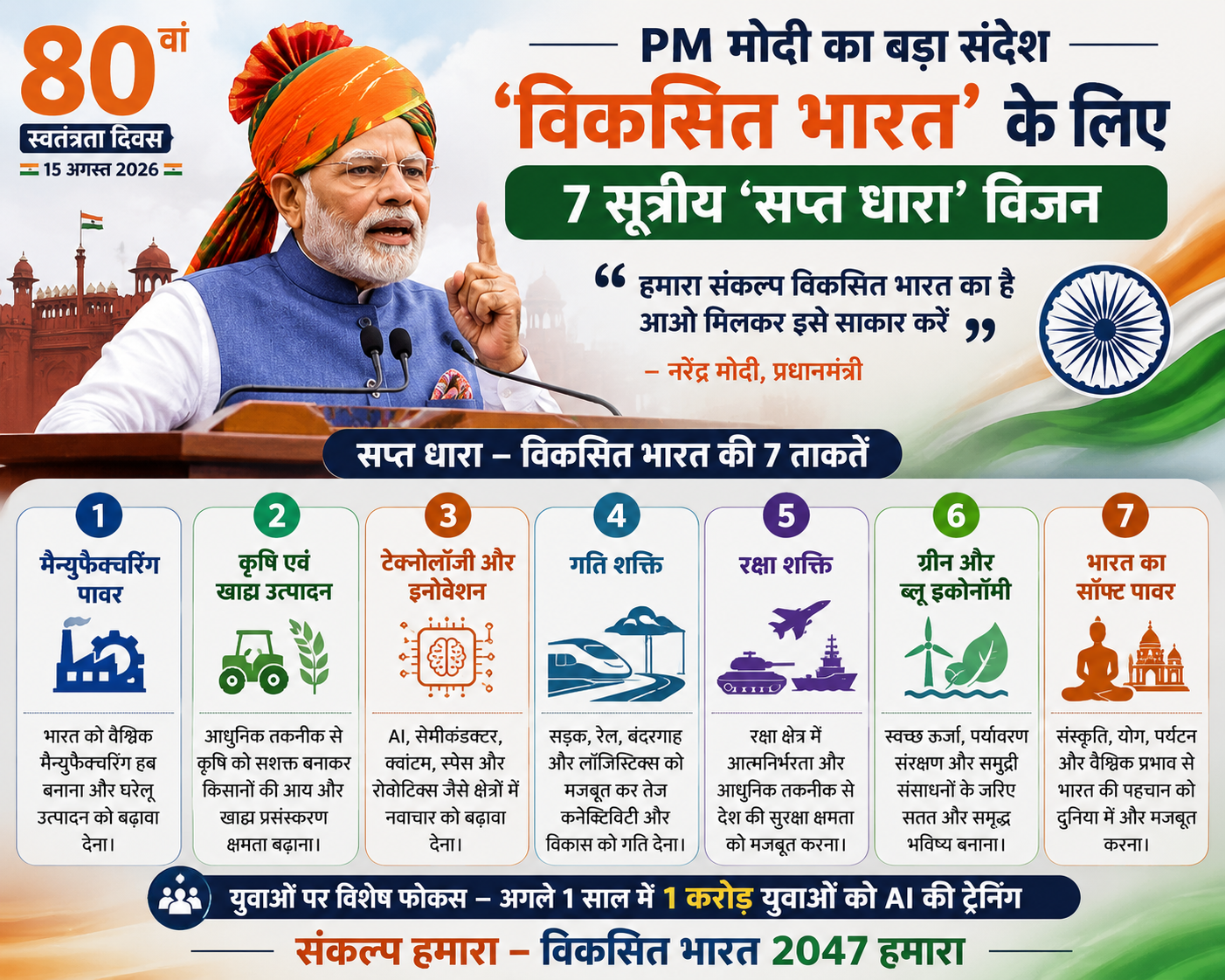 modi