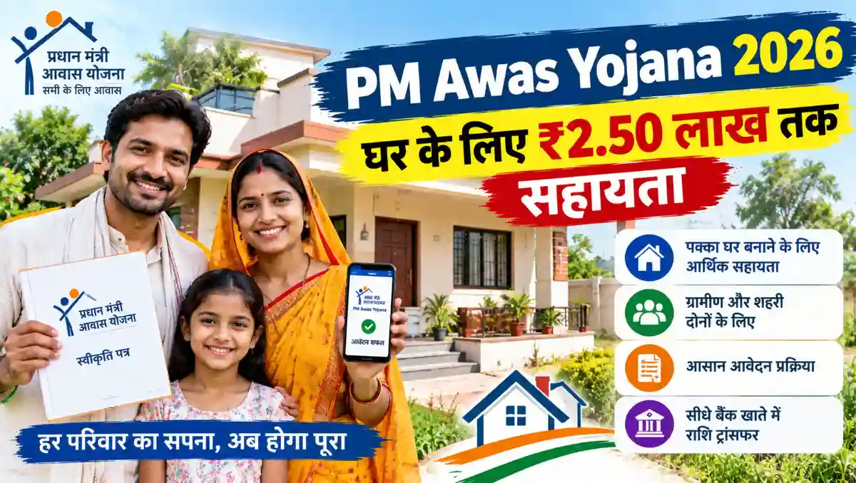 PM Awas Yojana 2026 के तहत भारतीय परिवार अपने पक्के घर के सामने घर के कागजात और स्मार्टफोन के साथ खड़ा है। चित्र में आवास सहायता और सरकारी योजना की जानकारी दर्शाई गई है।