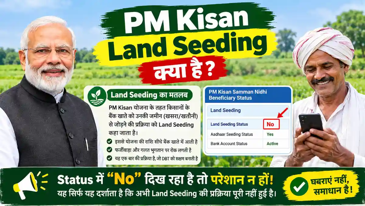 PM Kisan Land Seeding status में No दिखने पर किसानों के लिए जानकारी, जमीन रिकॉर्ड सत्यापन और PM Kisan योजना की प्रक्रिया दर्शाता हुआ चित्र