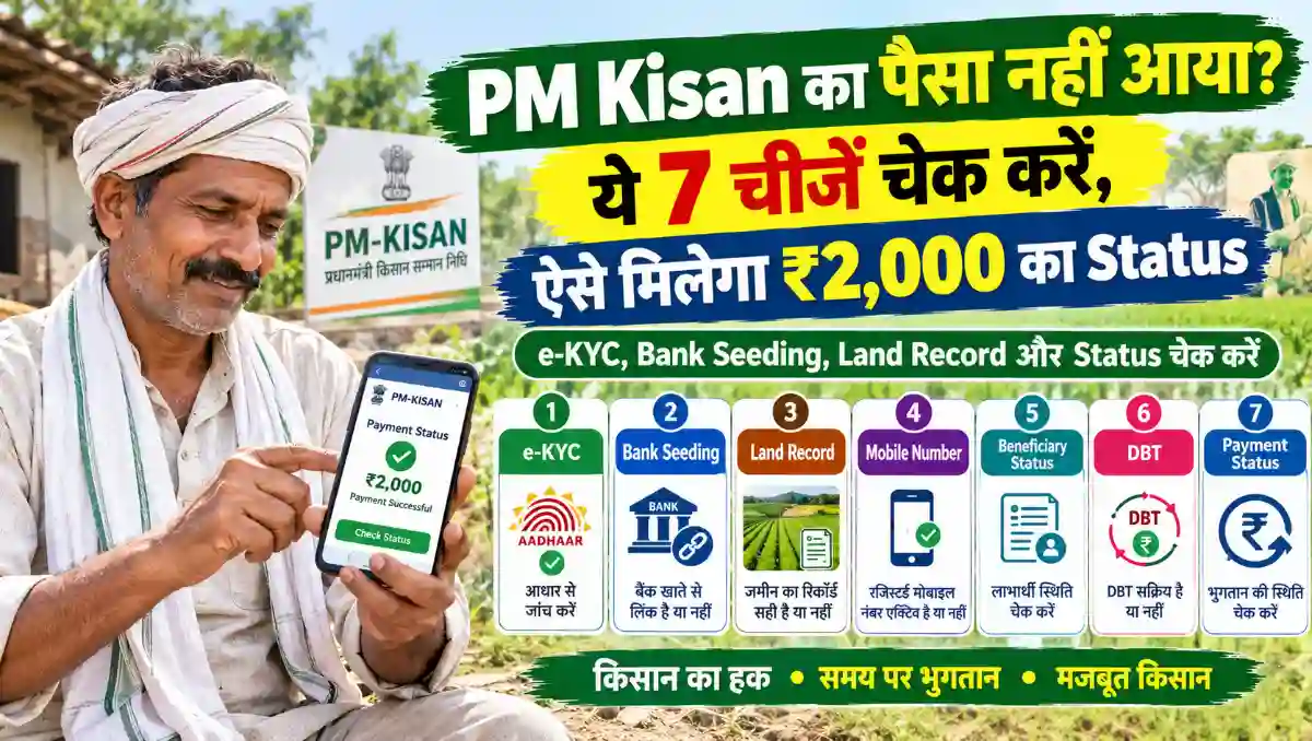 PM Kisan योजना का ₹2,000 भुगतान नहीं आने पर किसान e-KYC, Bank Seeding, Land Record, Mobile Number, Beneficiary Status, DBT और Payment Status की 7 चीजें चेक करते हुए।