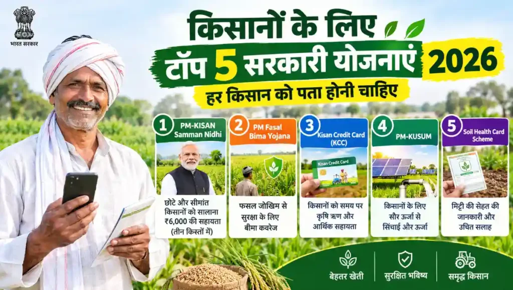 किसानों के लिए 2026 की पांच प्रमुख सरकारी योजनाओं—PM-KISAN, PM Fasal Bima Yojana, Kisan Credit Card, PM-KUSUM और Soil Health Card—की जानकारी दर्शाता हुआ चित्र।