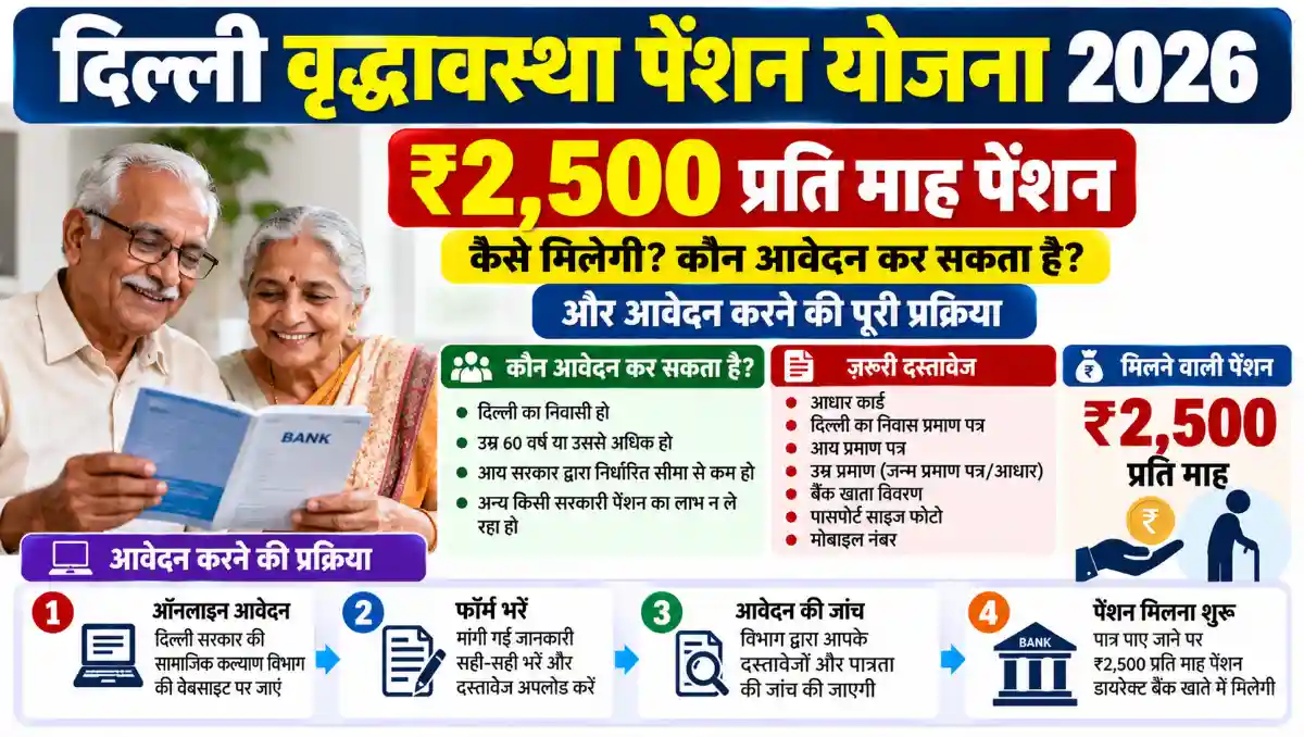 Delhi Old Age Pension 2026 में बुजुर्गों को ₹2000 से ₹2500 पेंशन